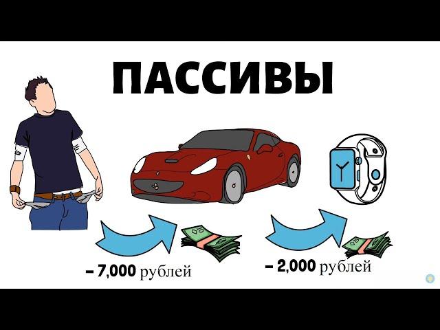 АКТИВЫ и ПАССИВЫ - Секрет богатства! как управлять деньгами?ФИНАНСОВАЯ ГРАМОТНОСТЬ / ИНВЕСТИЦИИ