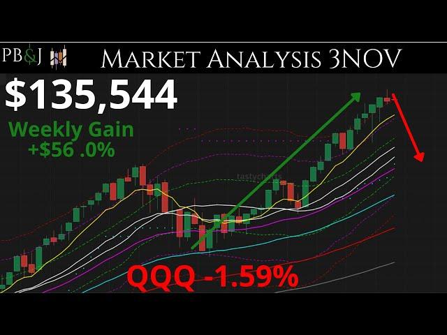 Markets Are Expensive! Weekend Update. 3NOV. Technical Analysis SPY & QQQ More!