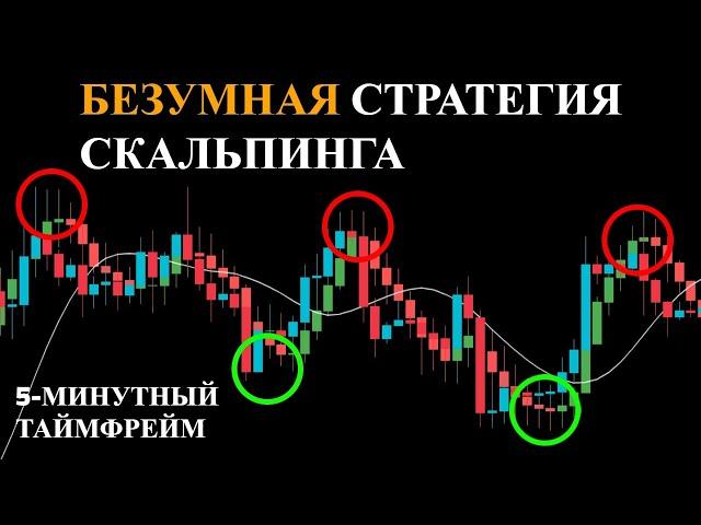 БЕСПЛАТНО лучший индикатор Tradingview на 2023 год [Лучший индикатор покупки продажи Tradingview]