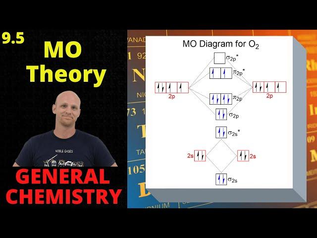 9.5 Molecular Orbital Theory | General Chemistry