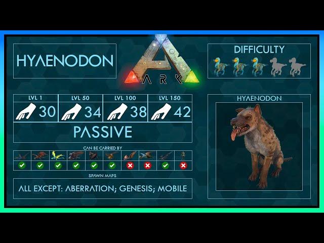 Hyaenodon Zähmen EINFACH + Fähigkeiten | Voller Guide + Falle | Ark