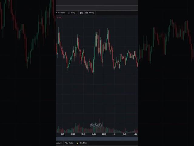 CPI News Trading using "Rule of 4" Strategy | Explanation & Backtesting | Forex | EURUSD | XAUUSD