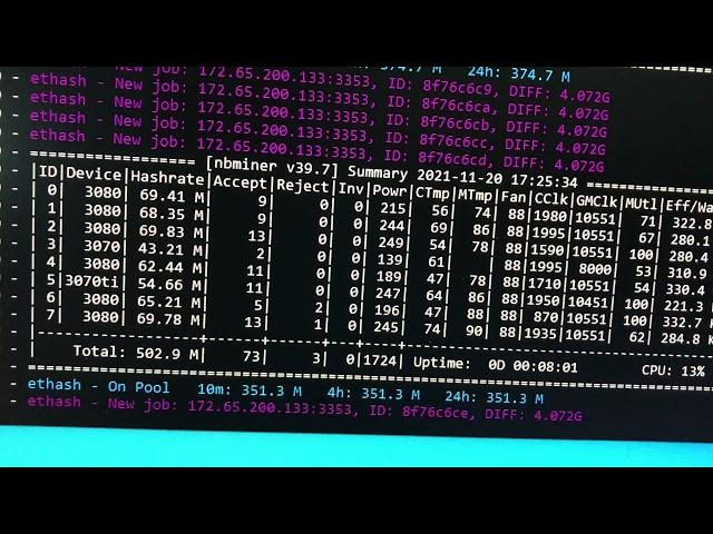 Gigabyte , CLF Advanced , Msi Gaming Trio 3080,3070,3070 Ti hashrate, using NiceHas NB miner 39.7