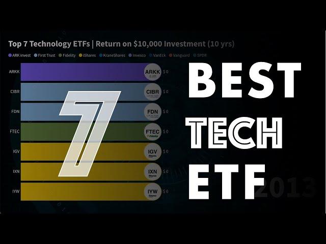 Top 7 Technology ETFs by Return on Investment (VGT, QQQ, SMH, XLK, IXN)