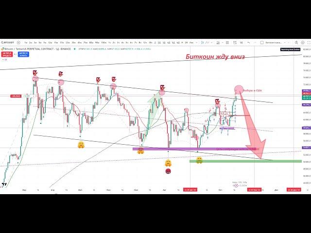 Прогноз по Биткоину + розыгрыш 3-х мест в Закрытом клубе