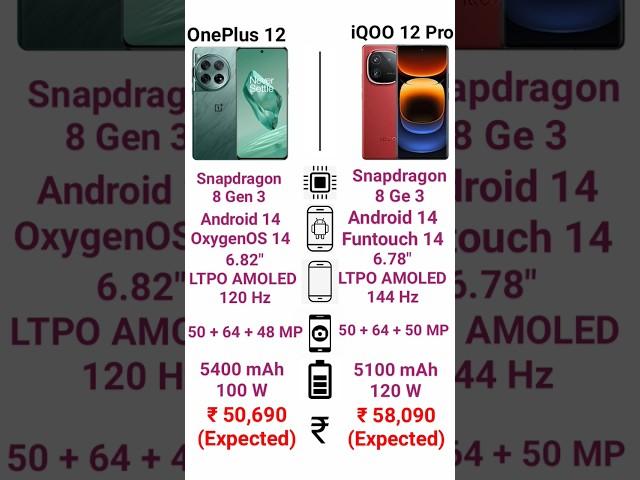 OnePlus 12 Vs iQOO 12 Pro #sbtech #viral #oneplus #iqoo #shortsfeed #shortvideo