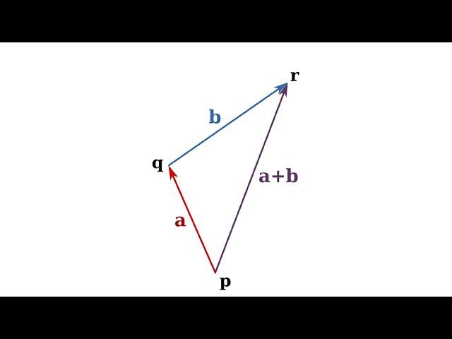 Mobius: Euclidean Vectors Theory