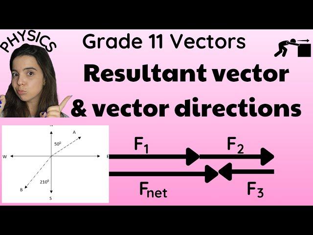 Grade 11 Resultant vector and Vector Directions