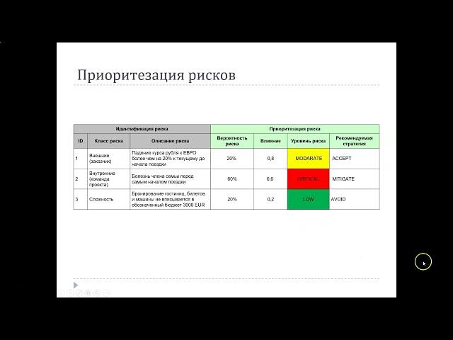 PM_06: Планирование проекта. Управление рисками