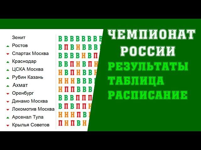 Футбол  Чемпионат России  16 тур  Результаты  Таблица  Расписание