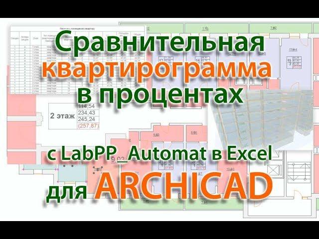 Сравнительная квартирограмма в процентах для проекта в ARCHICAD