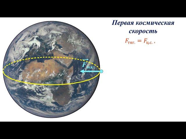 Первая космическая скорость