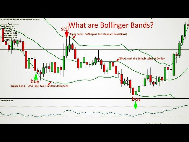 How to Trade Rsi And Bollinger Bands Best Forex Trading Strategy