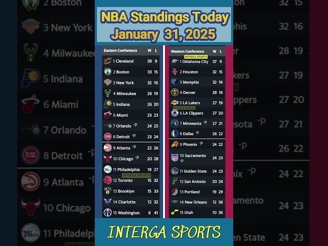 NBA Standings Today January  31, 2025