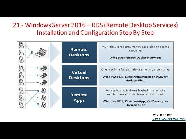 21 - Windows Server 2016 - RDS Remote Desktop Services Installation and Configuration Step By Step