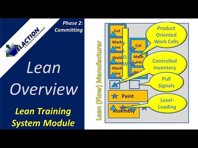 Lean Overview / Lean Manufacturing Overview - Video #1 of 36. Lean Training System Module (Phase 2)