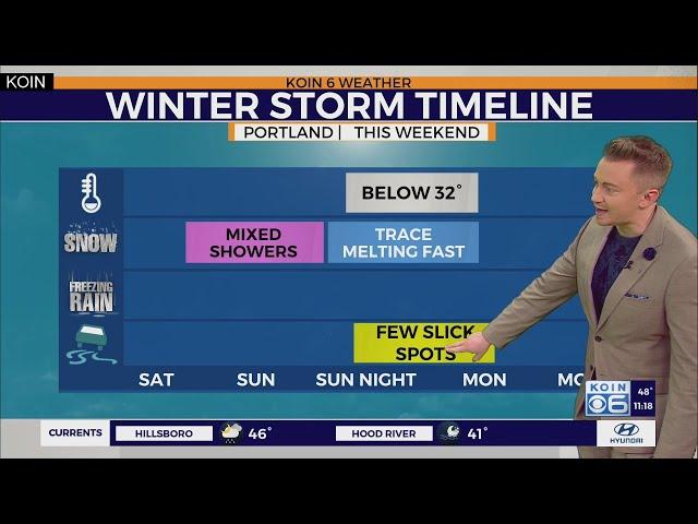 Winter timeline around Portland this February