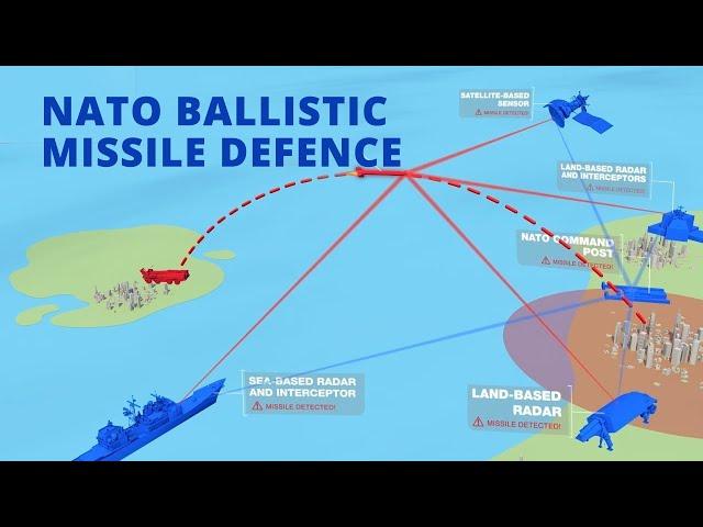 NATO Ballistic Missile Defence - How it works