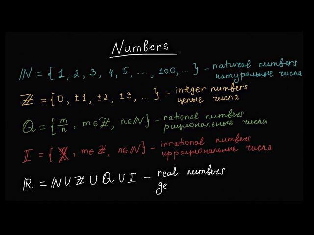 Натуральные, целые, рациональные, действительные числа - в чем разница?