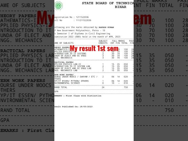 My 1st Sem Results. My reactions.#result #sbte #semester #polytechnic #ngp #shorts #viral #result