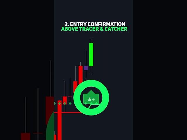 Simple LuxAlgo Strategy | Signals & Overlays v6 