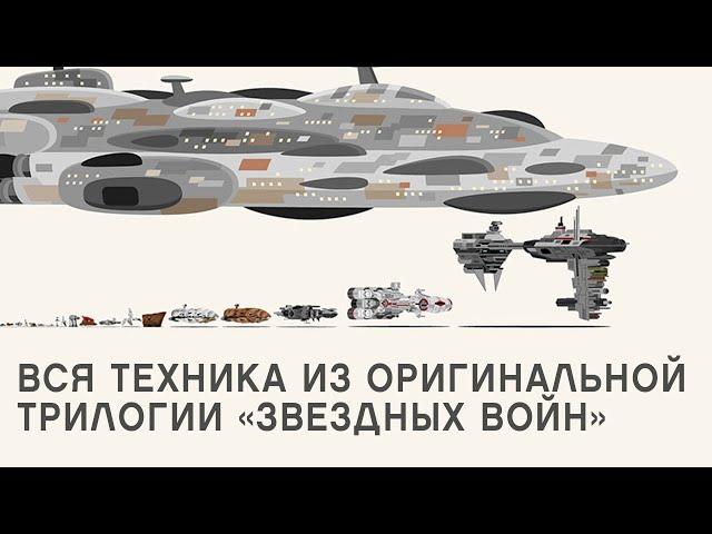 Вся техника из оригинальной трилогии «Звездных войн» и сравнение размеров