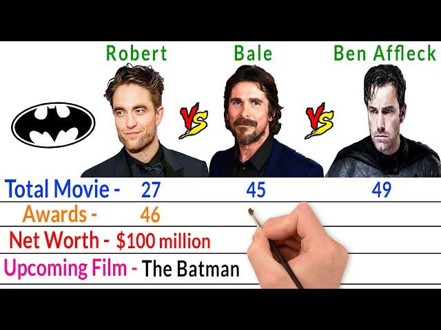 Robert Pattinson Vs Christian Bale Vs Ben Affleck - Batman Comparison -Bio2oons