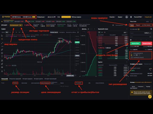 КАК ТОРГОВАТЬ ФЬЮЧЕРСАМИ НА BINANCE FUTURES? ПОДРОБНАЯ ИНСТРУКЦИЯ С РЕАЛЬНОЙ ТОРГОВЛЕЙ ДЛЯ НОВИЧКОВ!