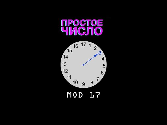 Дискретное логарифмирование (часть 11)| Криптография | Программирование