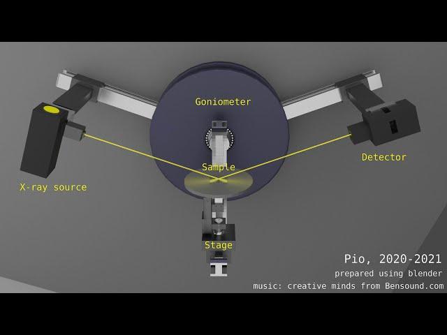 X-ray diffraction analysis: 2theta-theta and GIXRD scan