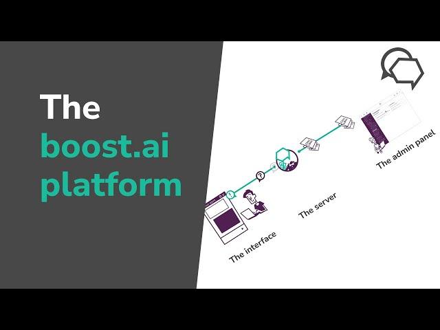 What is the boost.ai platform