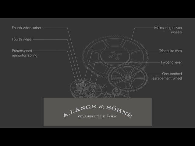 The CONSTANT FORCE ESCAPEMENT