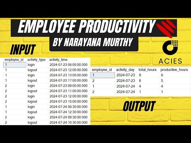 Acies Global SQL Interview Question | Employee Swipe in and Swipe out