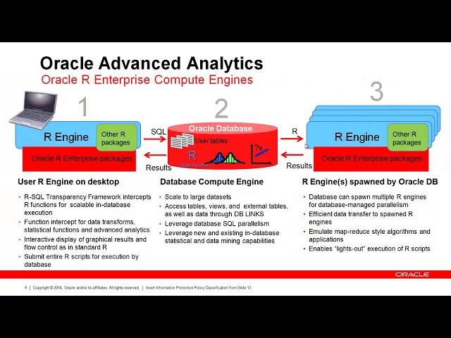 Oracle Data Miner SQL Developer + R Integration via SQL Query node