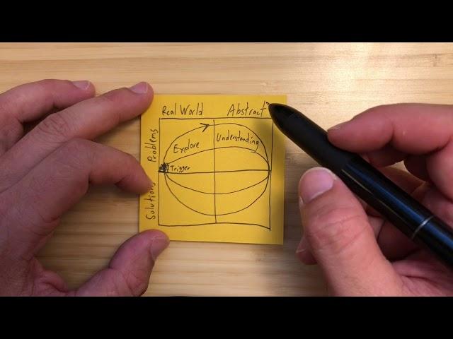 Drawing & Narrating the "Reflection Bridge" Design Model