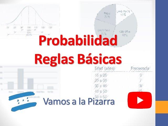 Reglas Basicas de Probabilidad