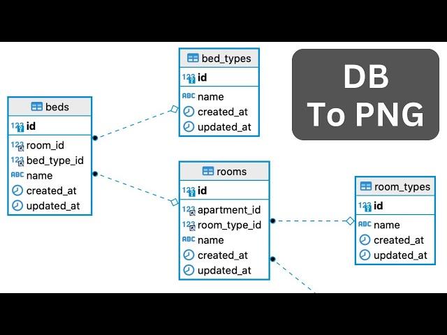 Generate Visual DB Schema Instantly with DBeaver