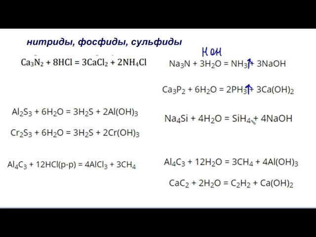 Редкие реакции в неорганике ЕГЭ химия часть 1