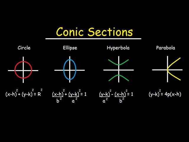 Conic Sections - Circles, Ellipses, Parabolas, Hyperbola - How To Graph & Write In Standard Form