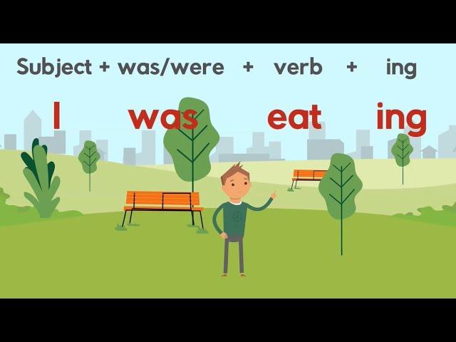 Past Continuous Tense for Kids | Past Progressive ESL