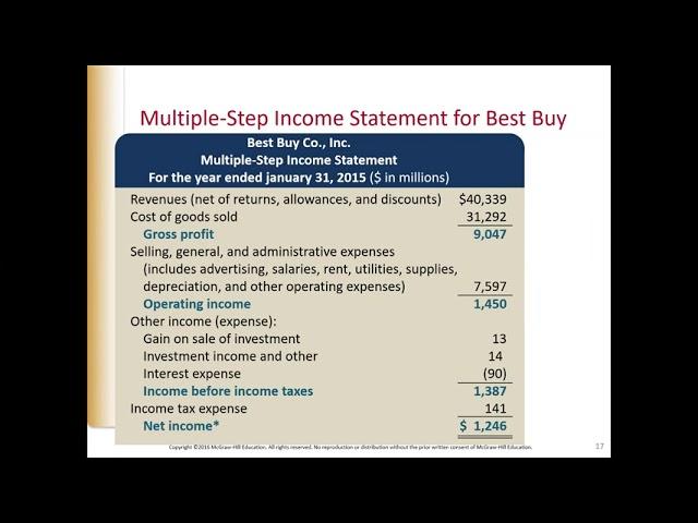 Chapter 6 Zoom Class   Financial Accounting Spiceland