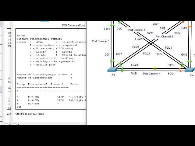 Packet Tracer 6.3.4 - Troubleshoot EtherChannel