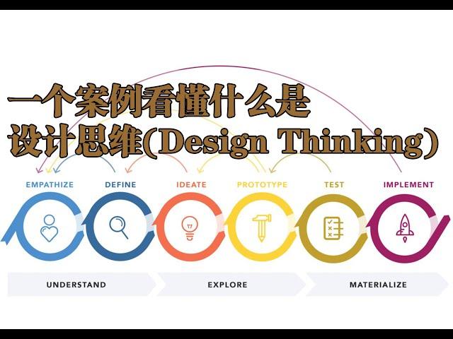 一个案例让你看懂什么是设计思维（Design Thinking）