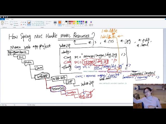 32. How does Spring MVC handle Static Resources?