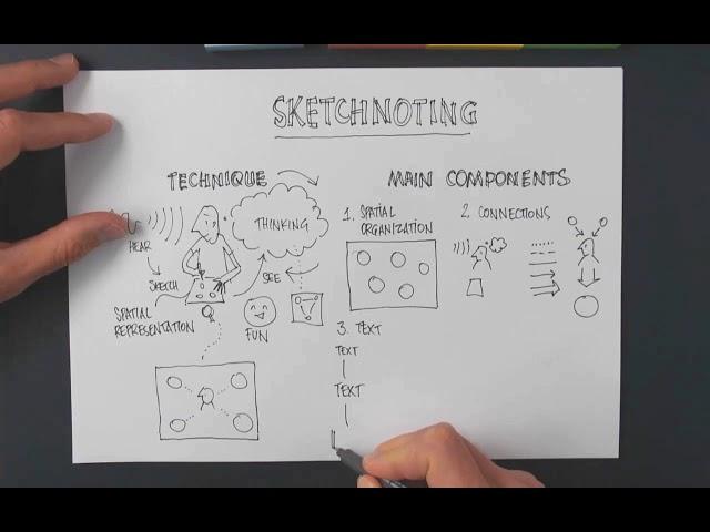 Introduction to sketchnoting