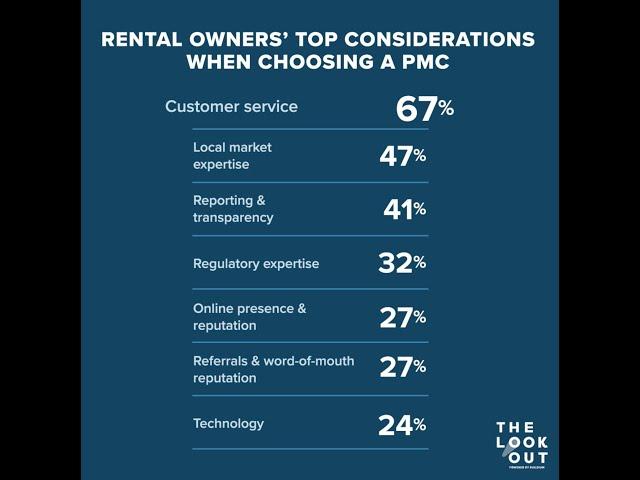 Research: What Do Rental Owners Look for in a Property Management Company? [The Lookout]