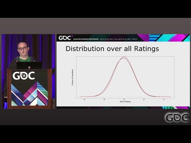 Skill, Matchmaking, and Ranking Systems Design