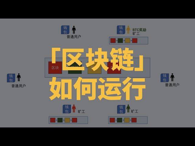 区块链是什么? | 区块链运行讲解与“数字钱包”实操演示