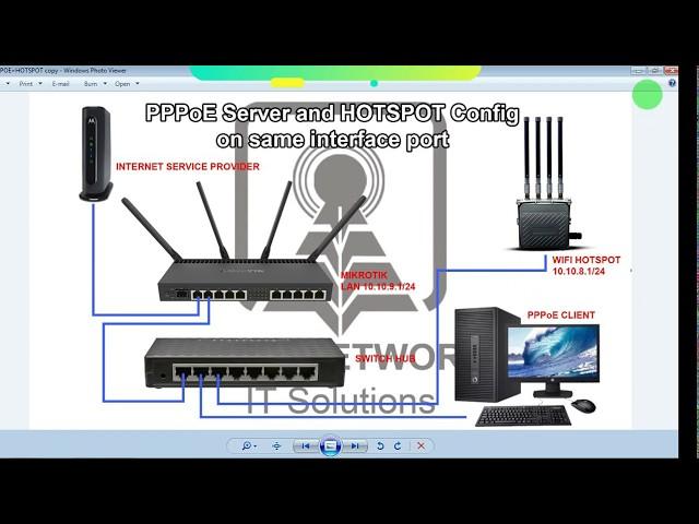 PPPoE Server and HOTSPOT Config on same Interface port