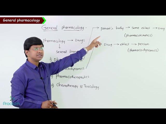 1. General Pharmacology Introduction: General Pharmacology lectures